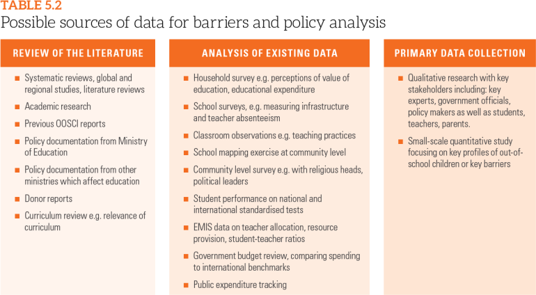 Possible sources of data for barriers and policy analysis