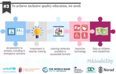 Infographic with puzzle pieces representing 5 elements required to achieve inclusive quality education