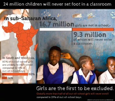 Infographic with 3 children and a map highlighting sub-Saharan Africa and text in English to illustrate that 24 million children will never set foot in a classroom.
