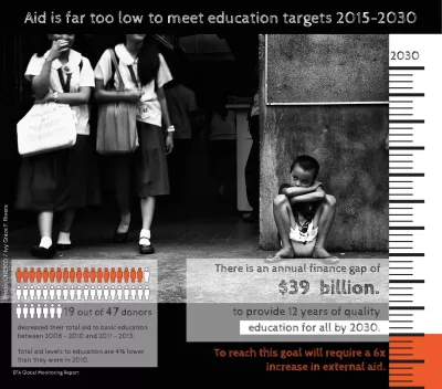 Infographic with two schoolgirls in uniforms walking next to a young homeless boy and text in English – Aid is far too low to meet education targets 2015 - 2030.