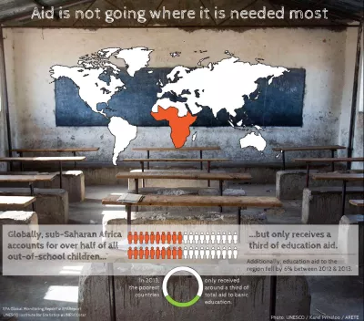 Infographic of an empty classroom with basic wooden desks and concrete seats and text in English – Aid is not going where it is needed most.