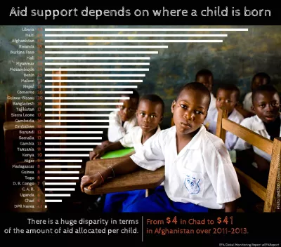 Infographic with school children in uniforms sitting at desks and text in English – Aid support depends on where a child is born.
