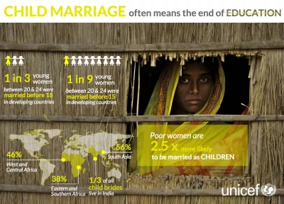 Infographic with an image of a girl looking through a window and statistics on how child marriage often means the end of education