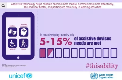 Infographic with image of a mobile device and the text: In most developing countries, only 5 - 15% of assistive devices are met
