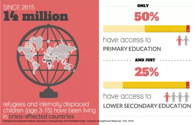 Infographic with a globe and world map depicting crises affected countries where children have access to education