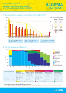 Cover image for the Algeria out-of-school fact sheet 2013