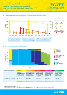 Cover image for the Egypt out-of-school fact sheet 2013